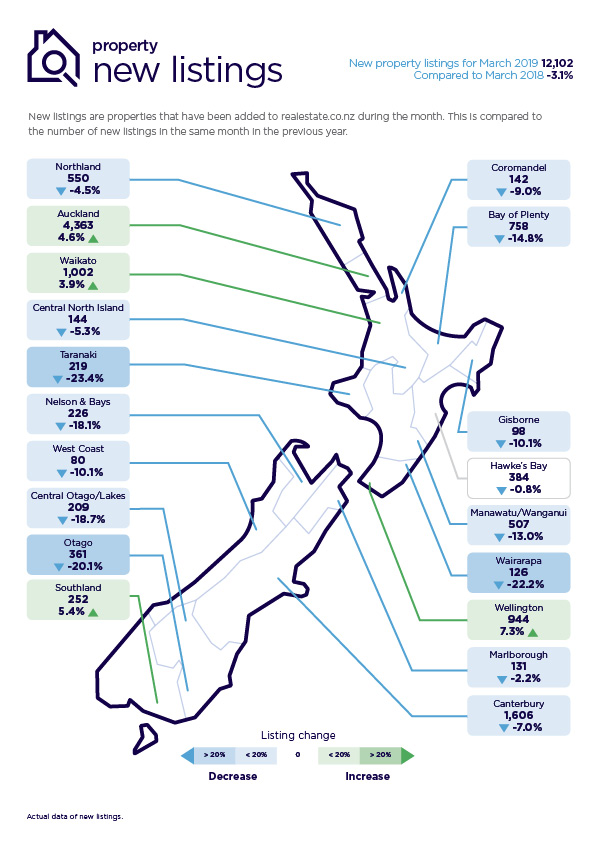 New Listings Map March 2019 - Latest Property Statistics