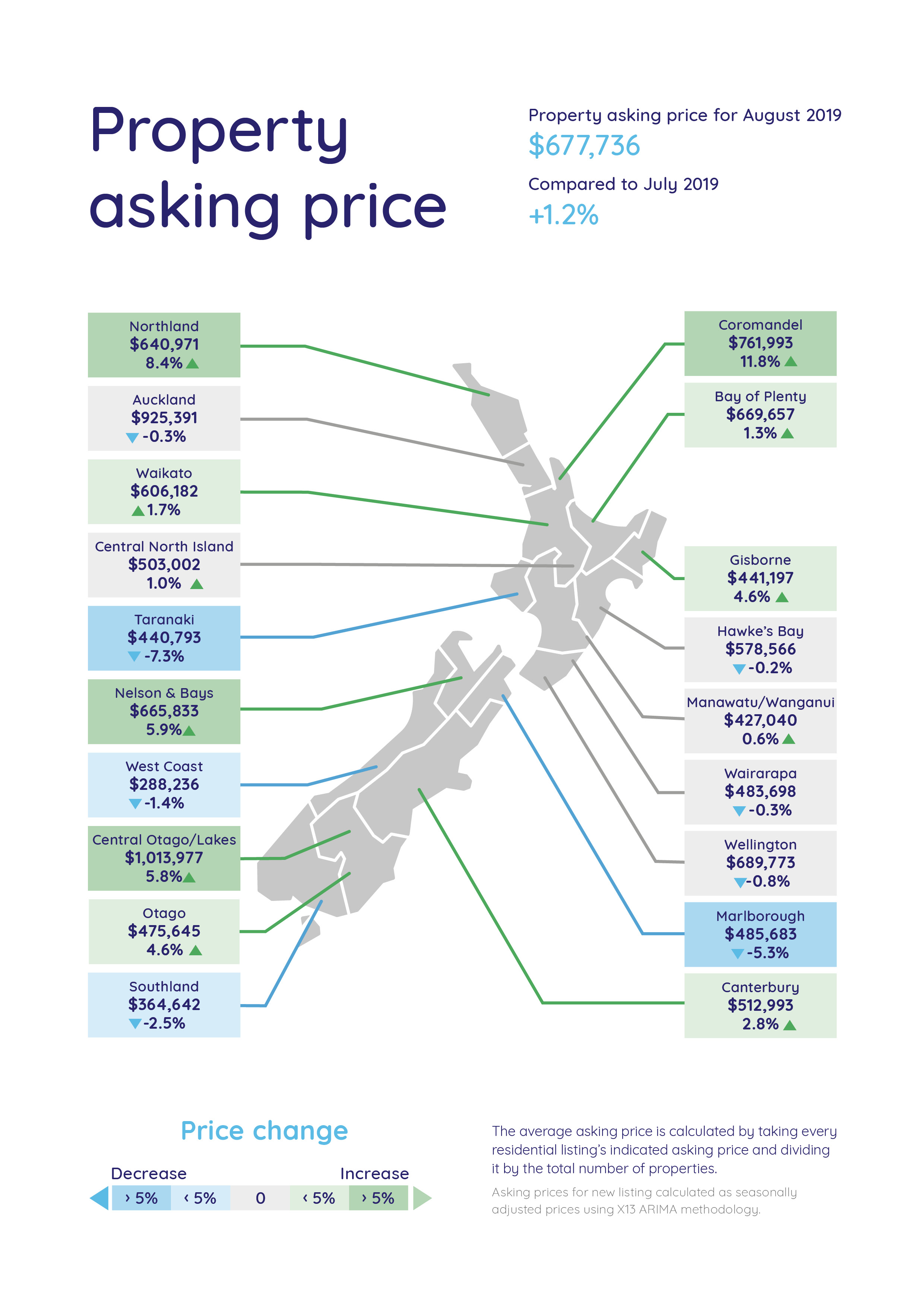 Average Asking Price Map August 2019 - Latest Property Statistics