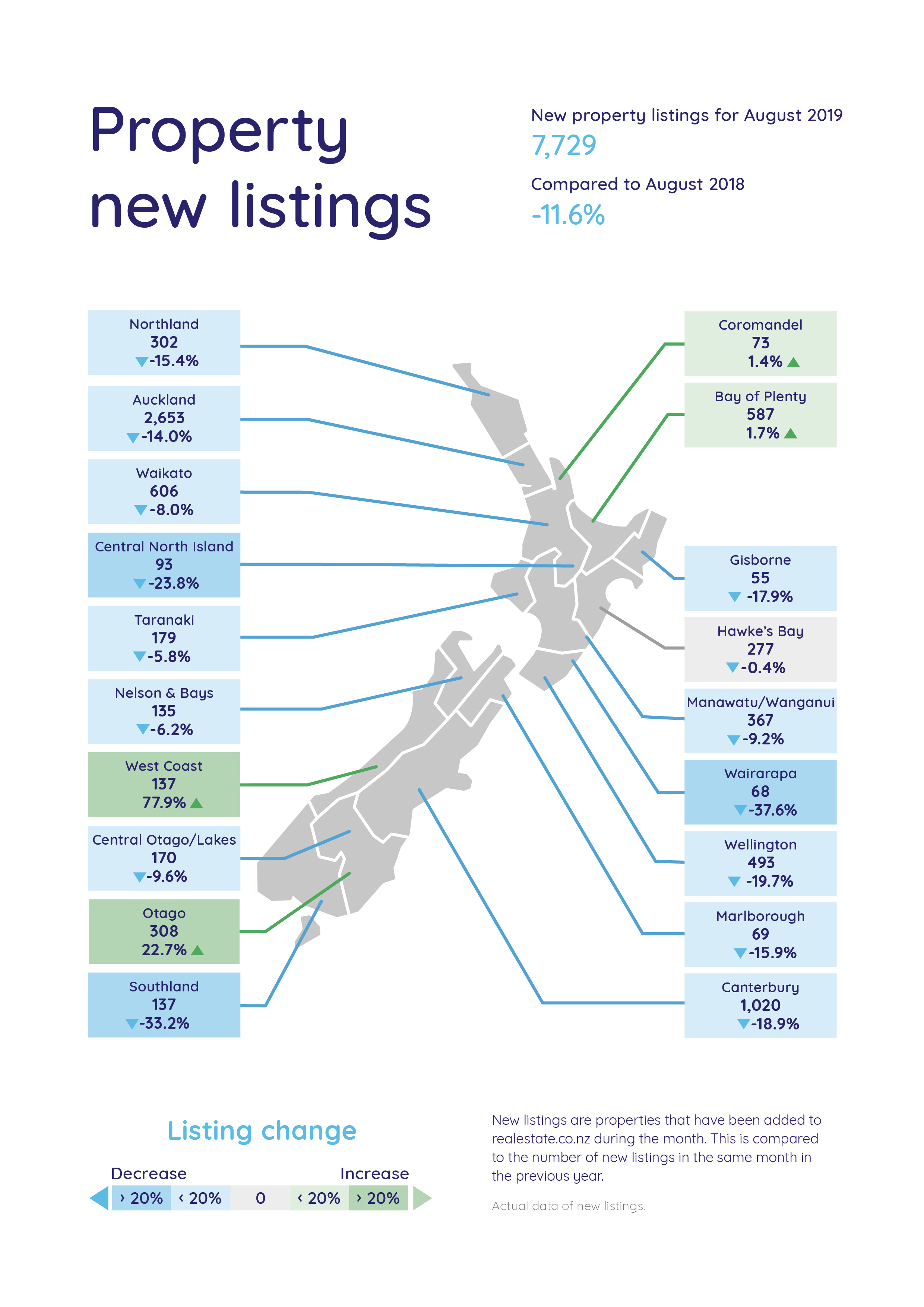New Listings Map August 2019 - Latest Property Statistics