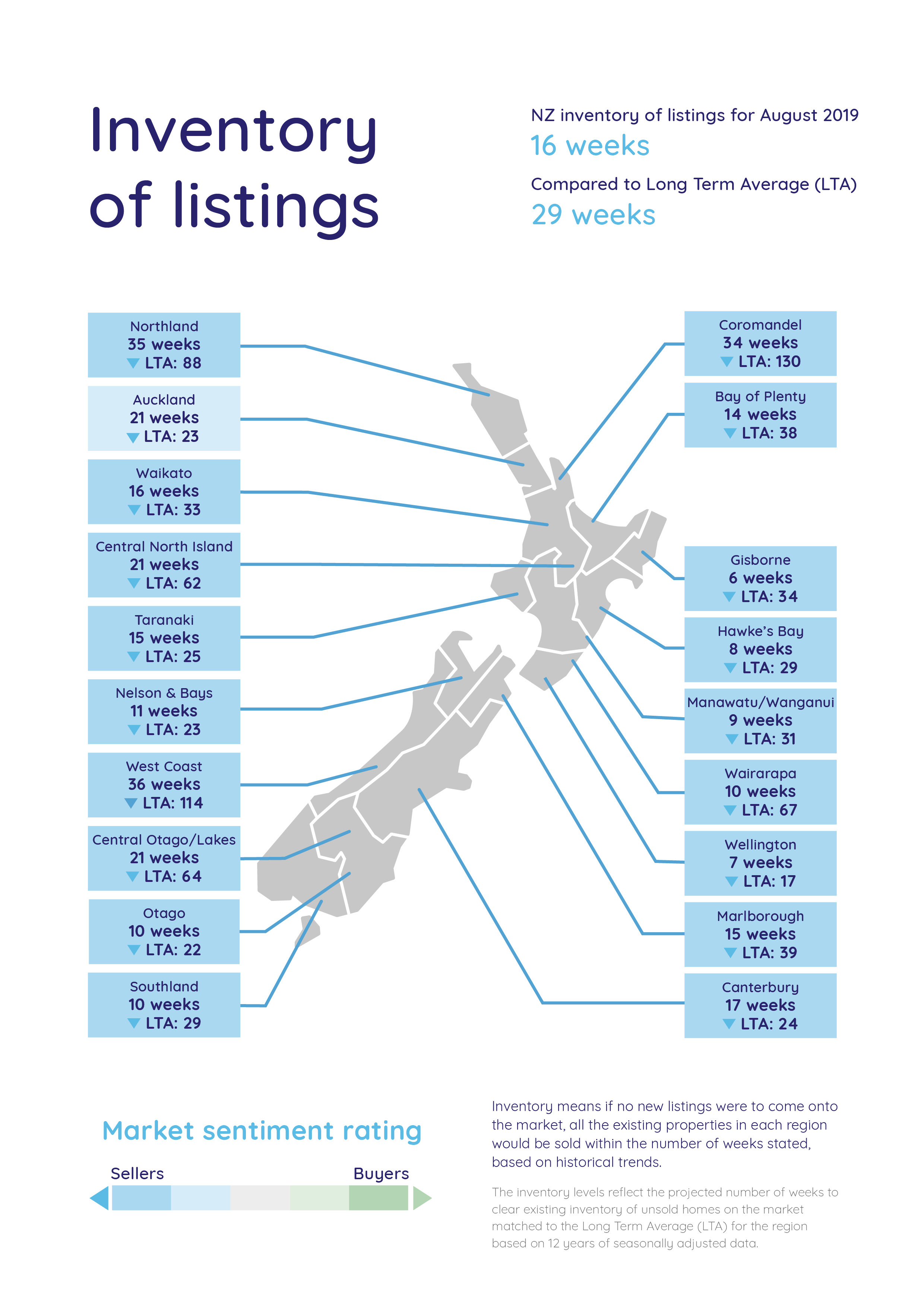 Inventory of Listings Map August 2019 - Latest property stats