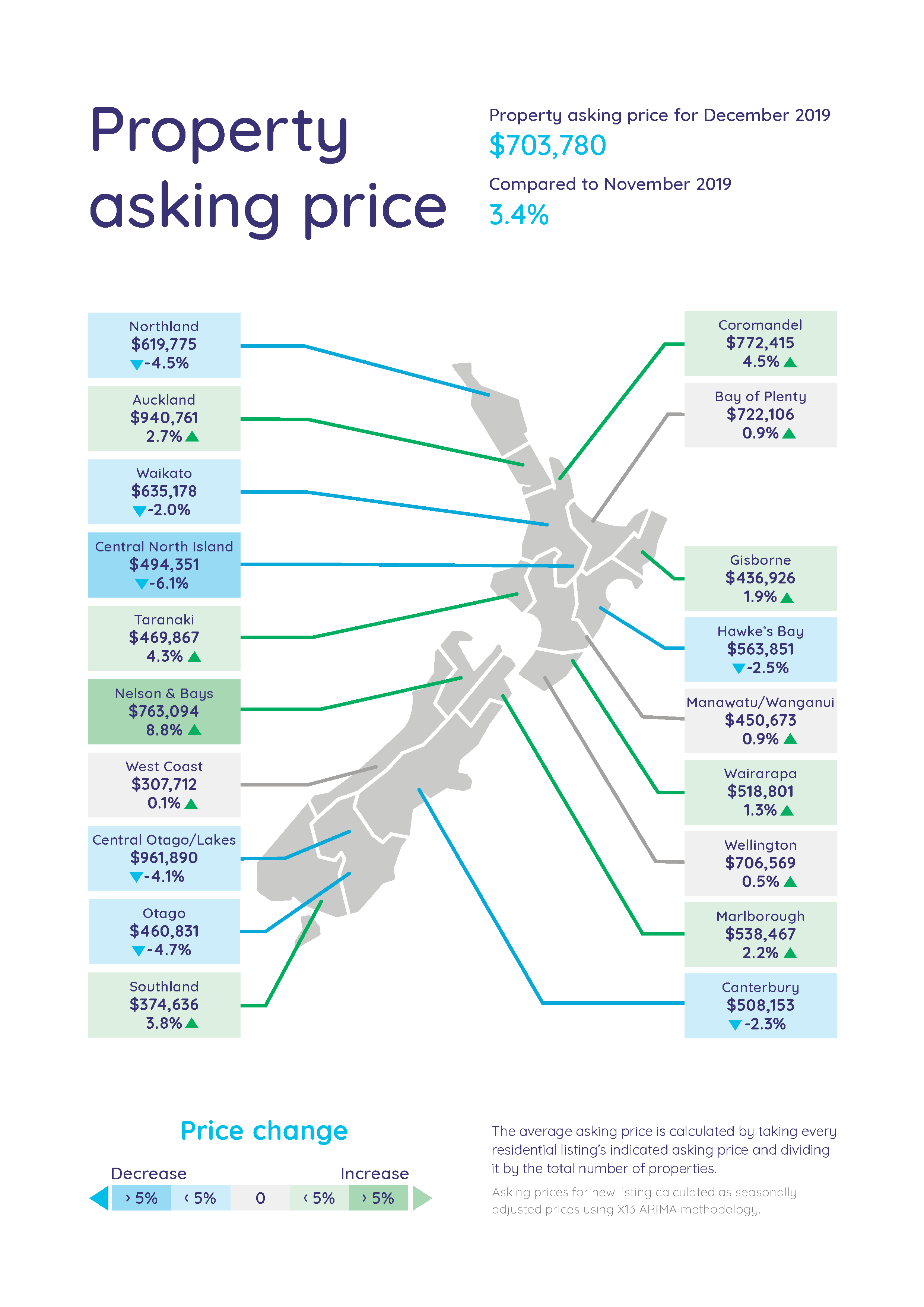 Average asking price map - NZ Property Report - December 2019