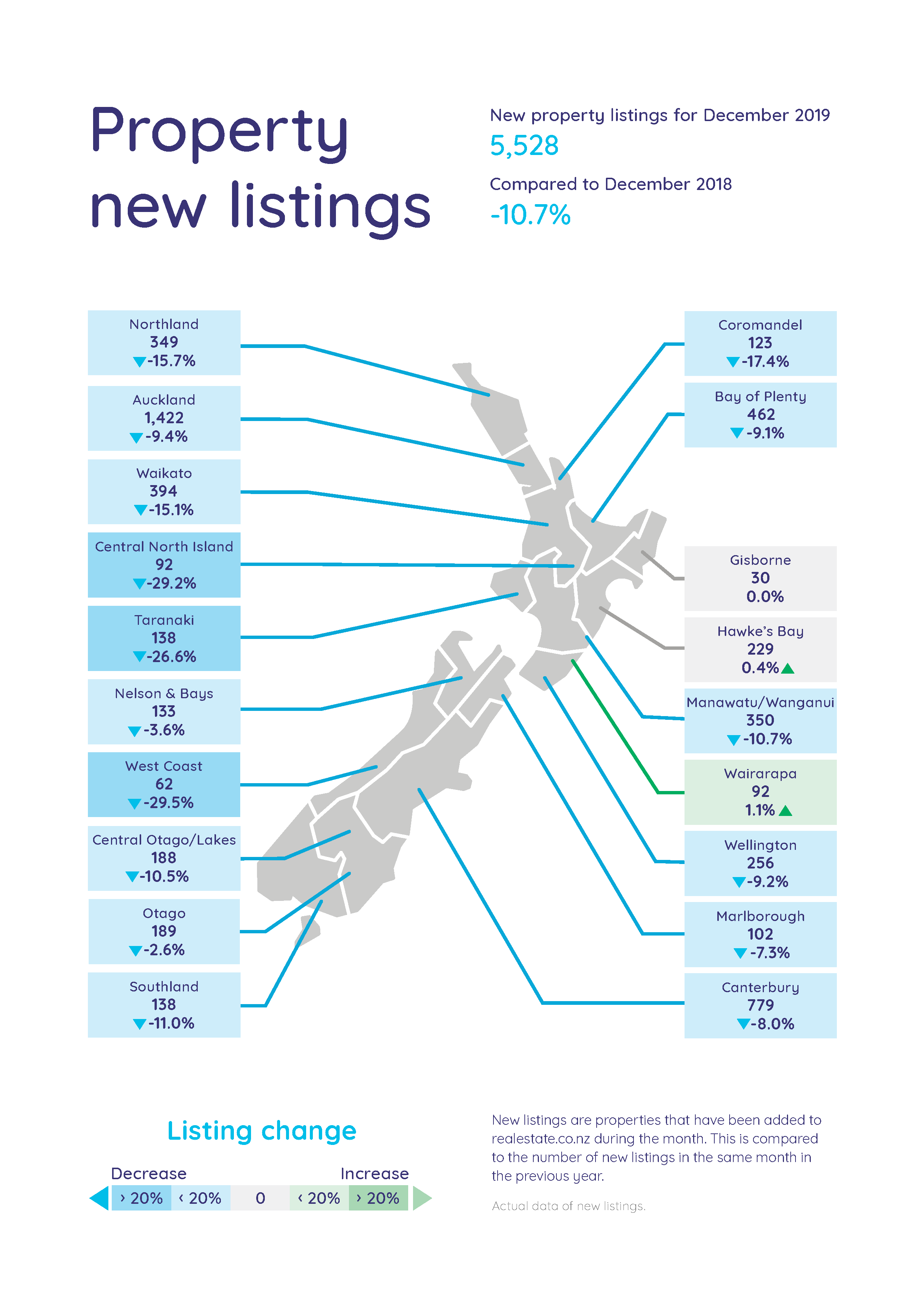 New listings map - NZ Property Report - December 2019