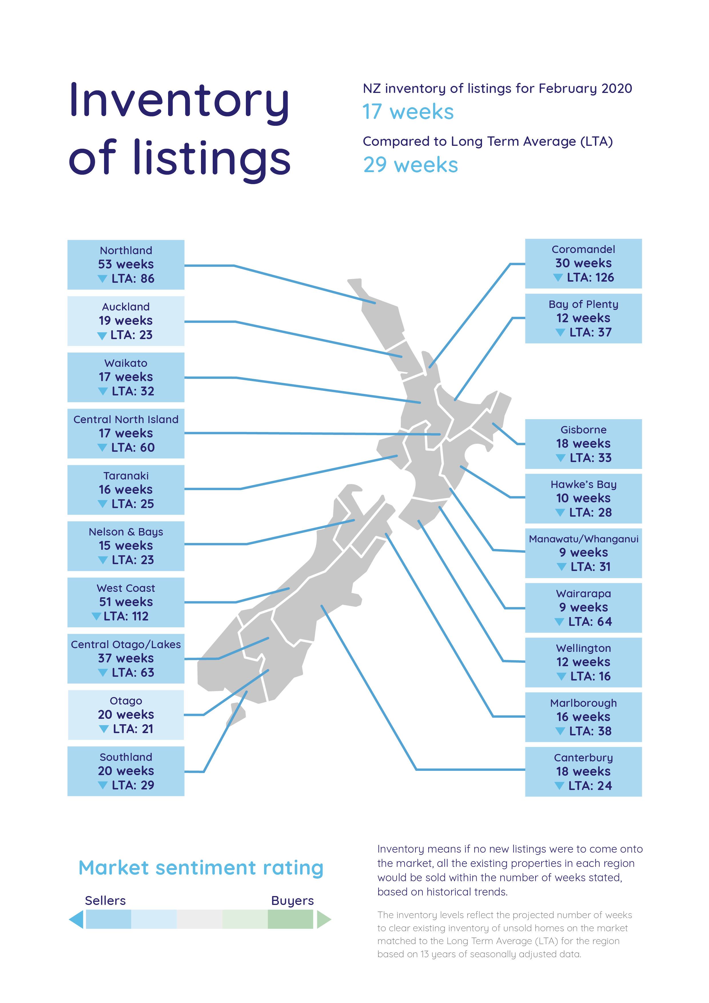 Inventory of listings - real time property statistics - Feb 2020