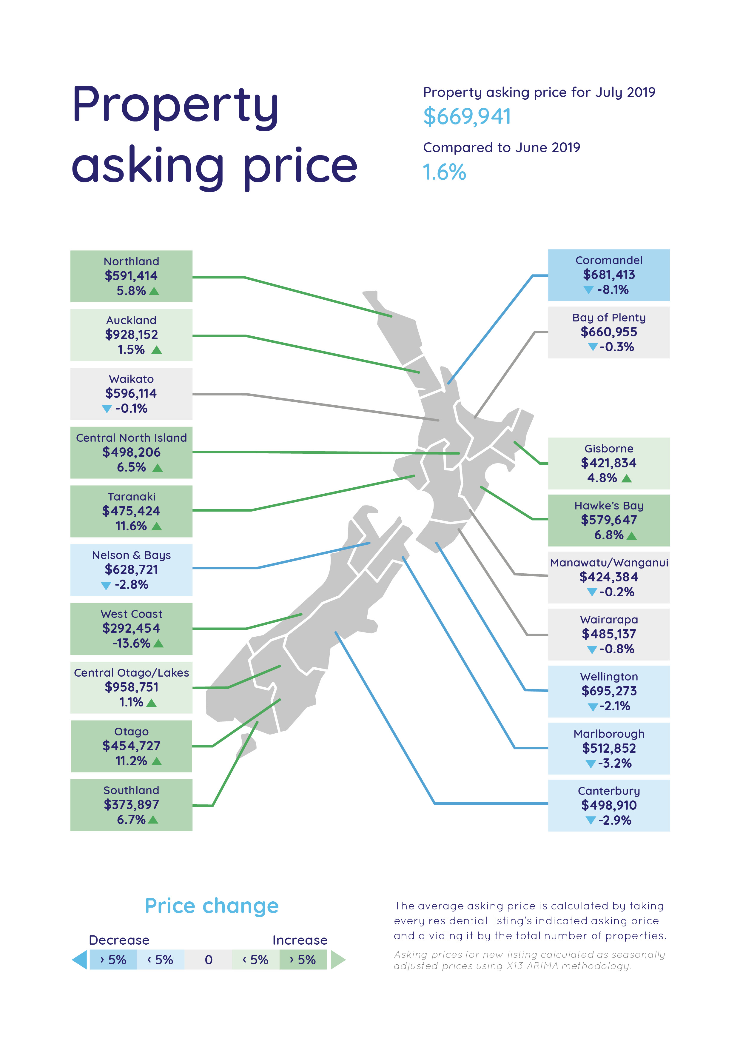 Average Asking Price Map July 2019 - Latest Property Statistics