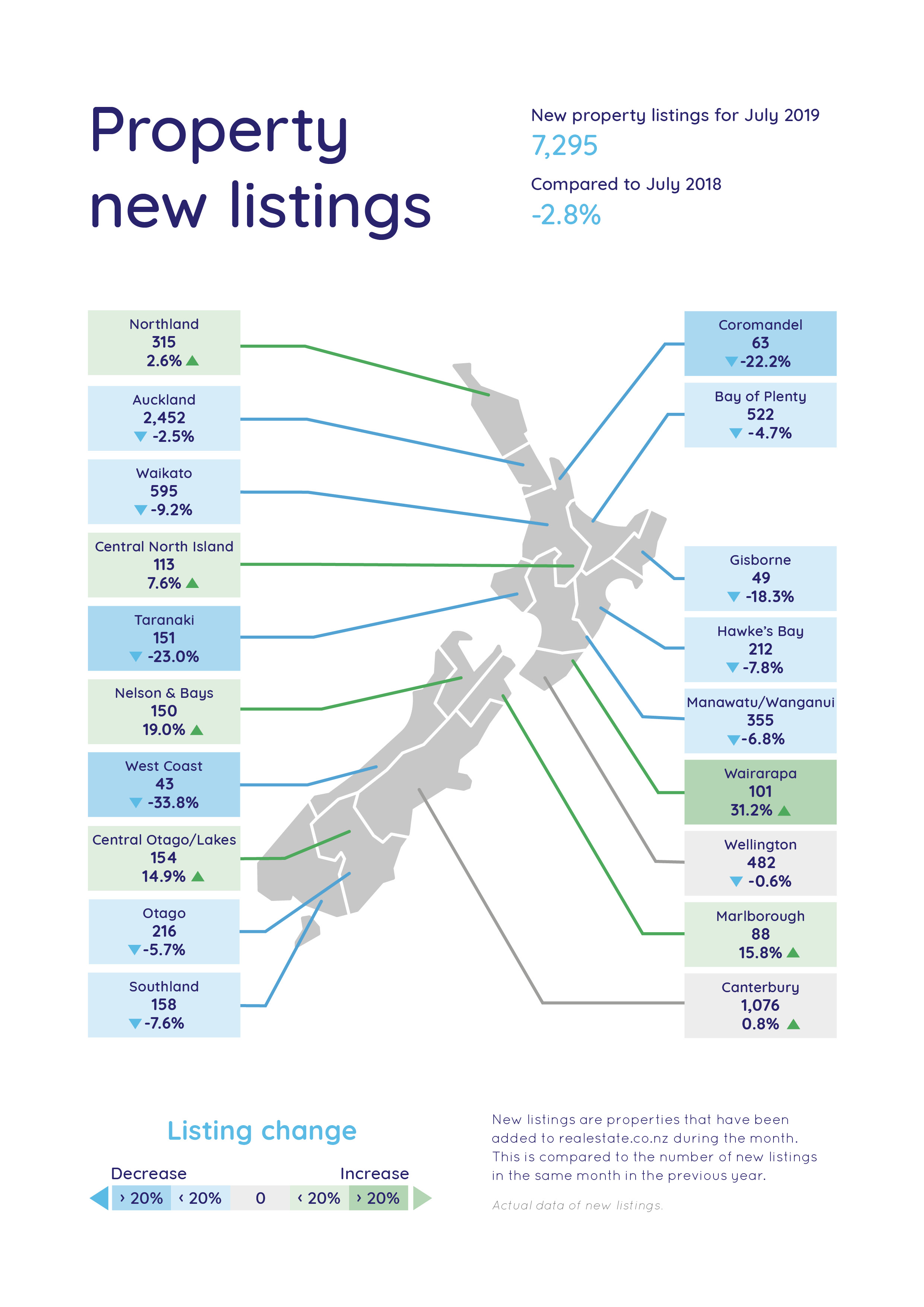 New Listings Map July 2019 - Latest Property Statistics