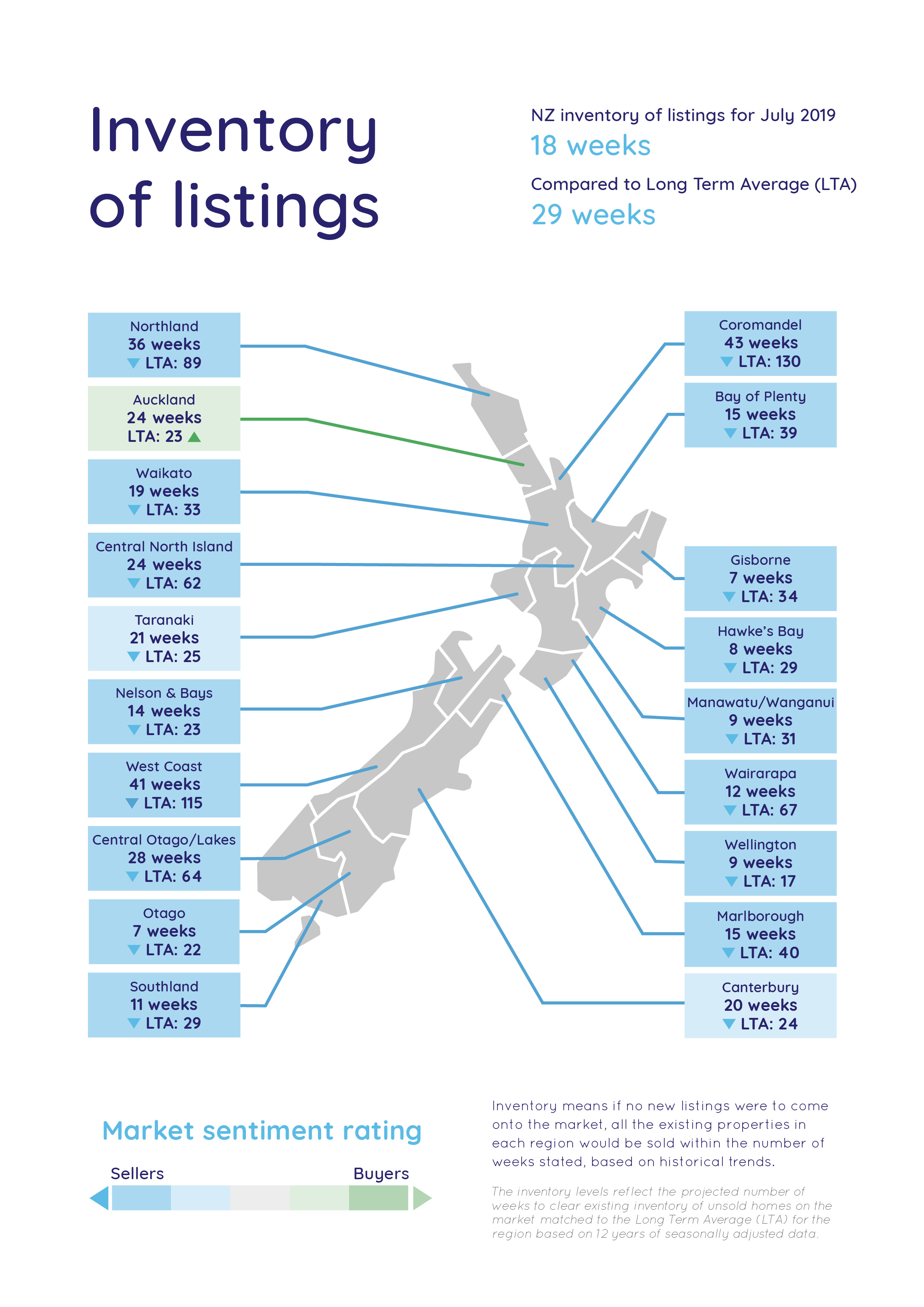 Inventory of Listings Map July 2019 - Latest property stats