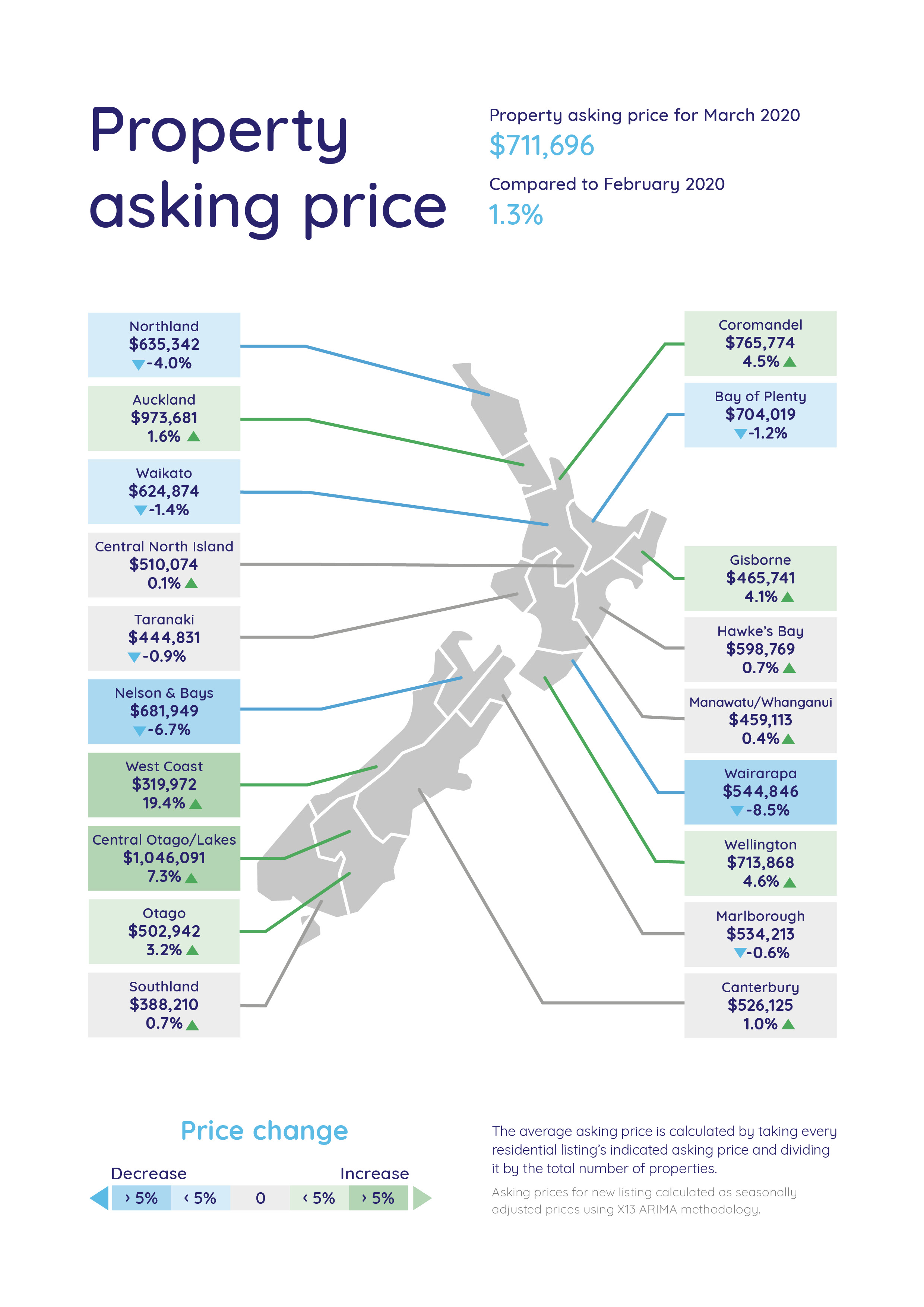 Property Report Mar 20 - Asking Price Map 