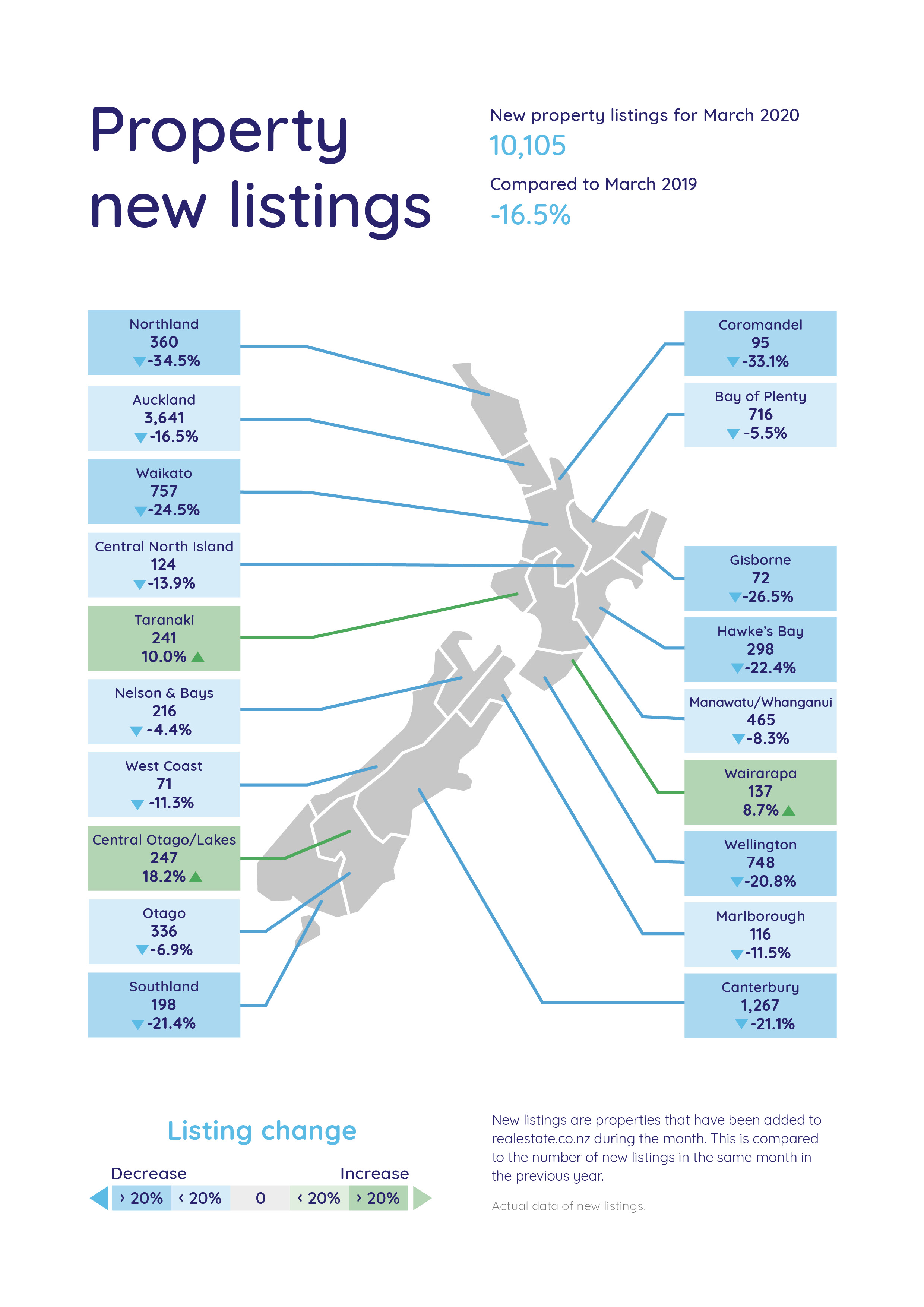 Property Report Mar 20 - New Listings Map
