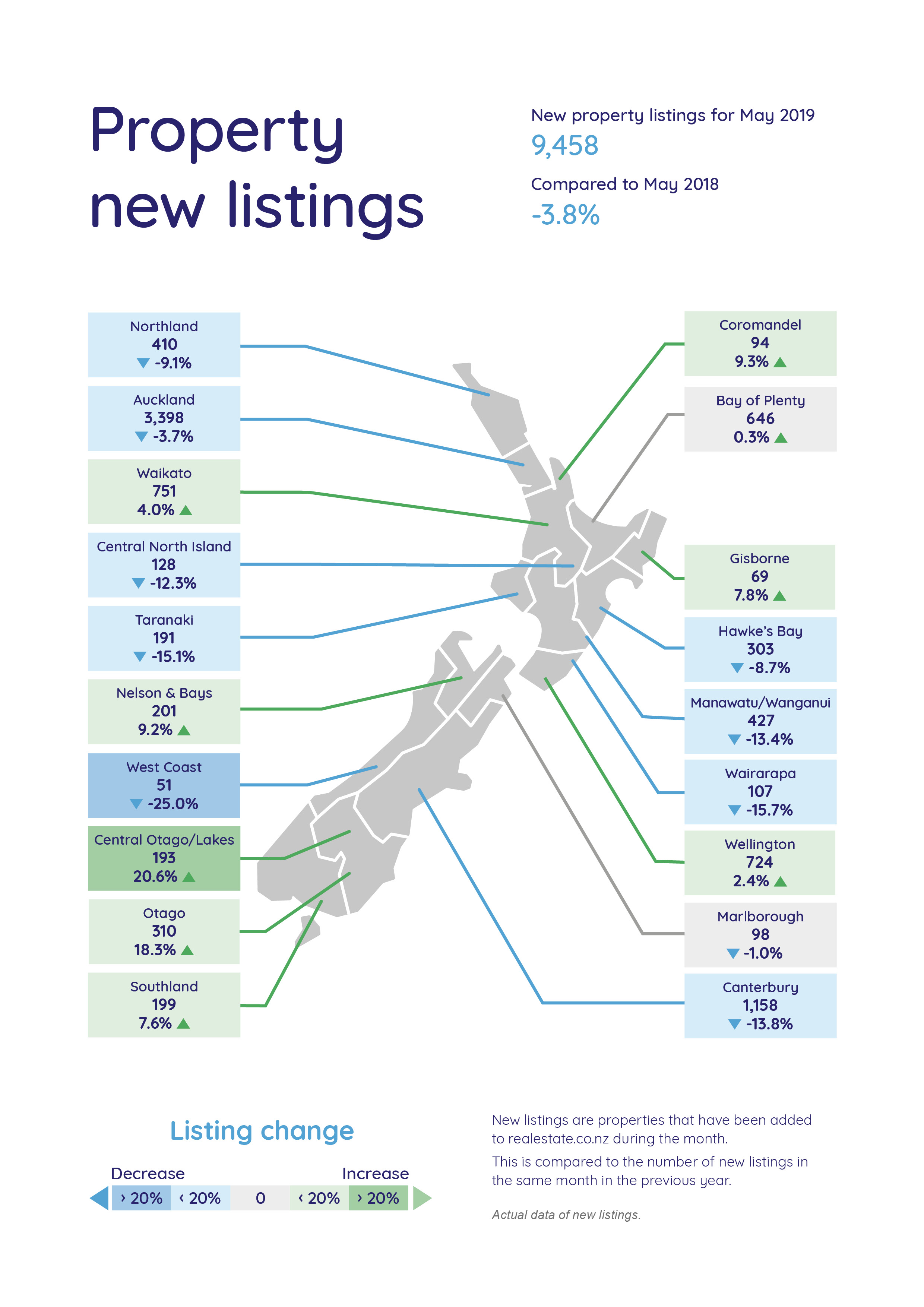 New Listings Map May 2019 - Latest Property Statistics
