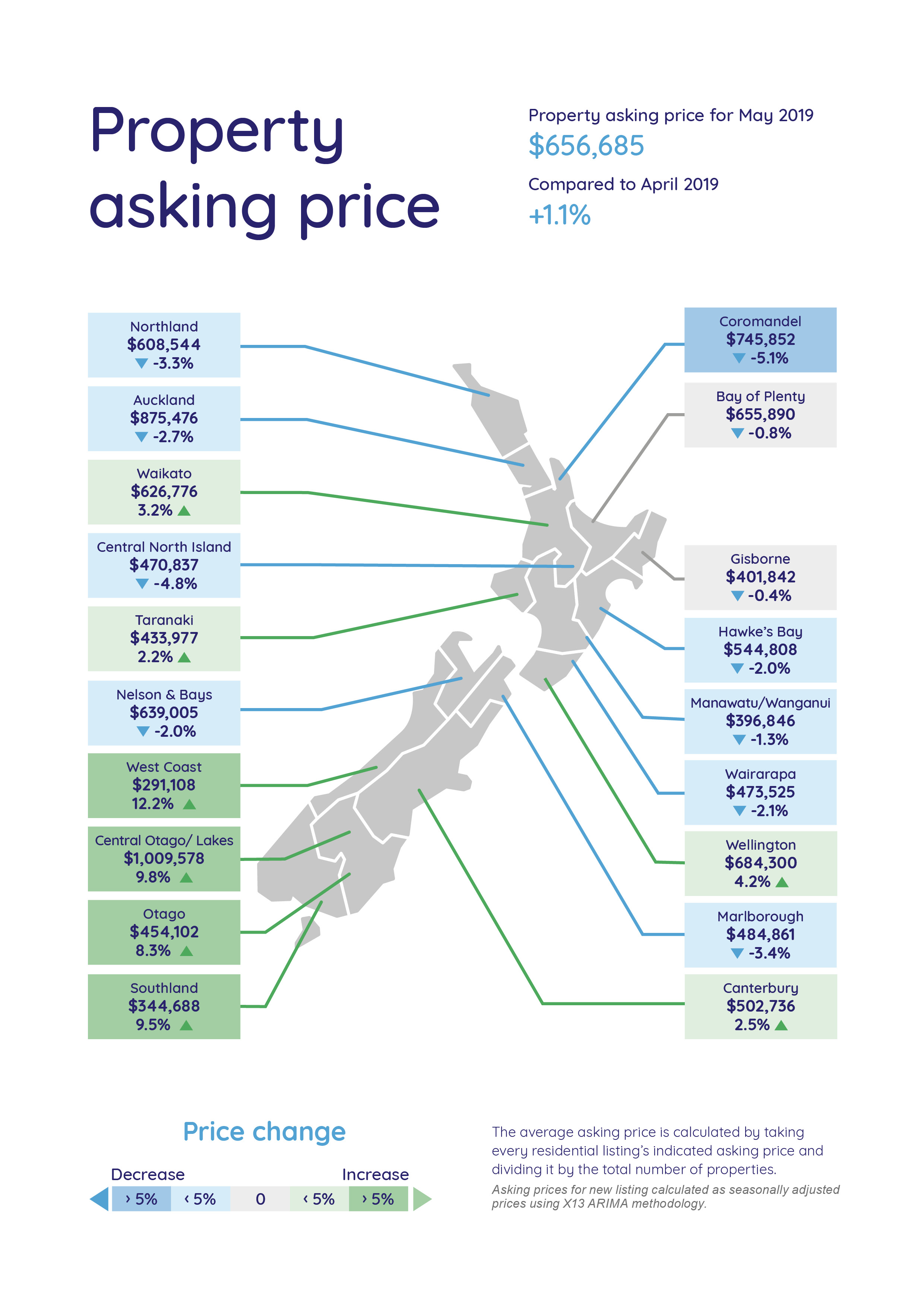 Average Asking Price Map May 2019 - Latest Property Statistics