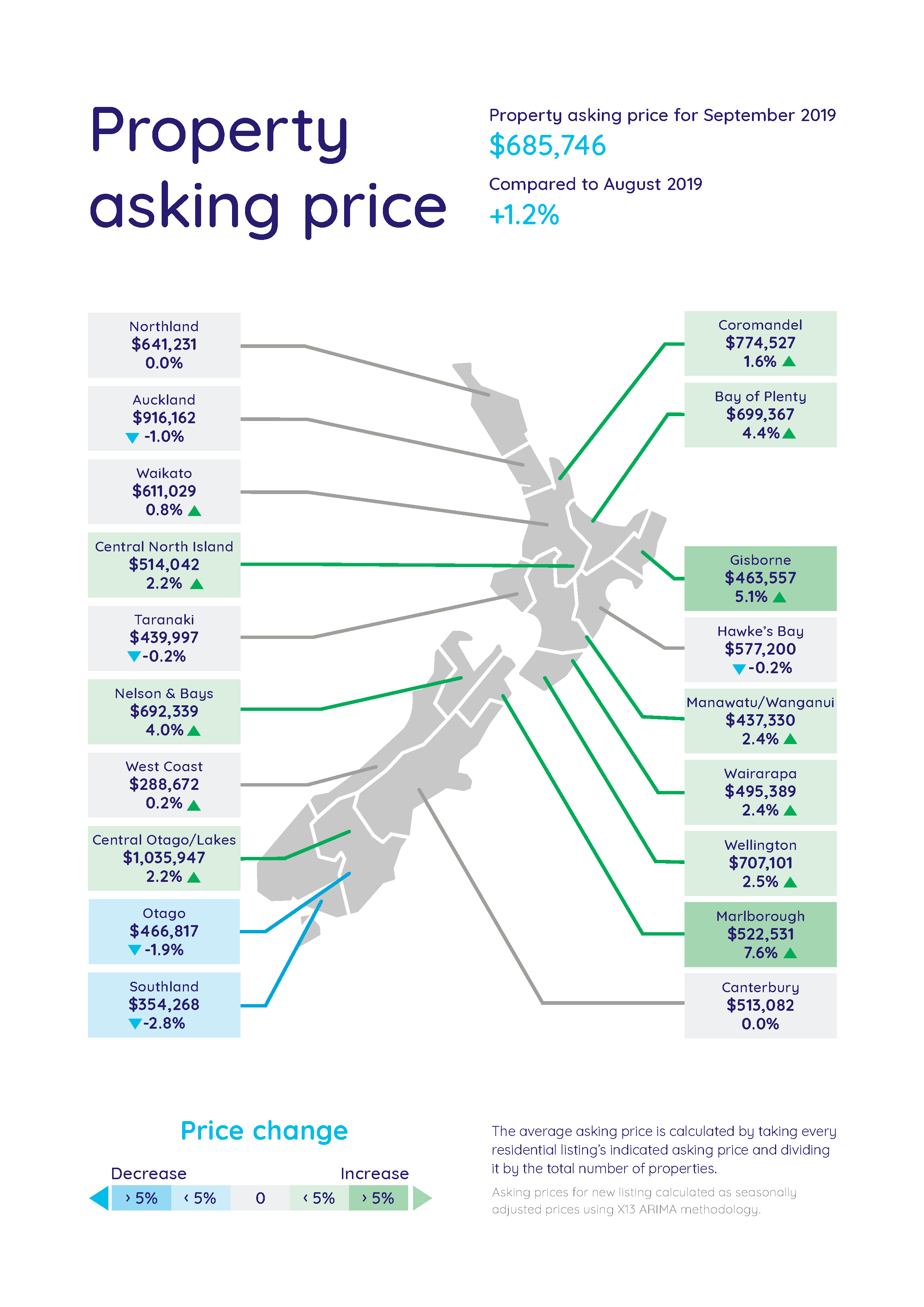 Average Asking Price Map September 2019 - Latest Property Statistics