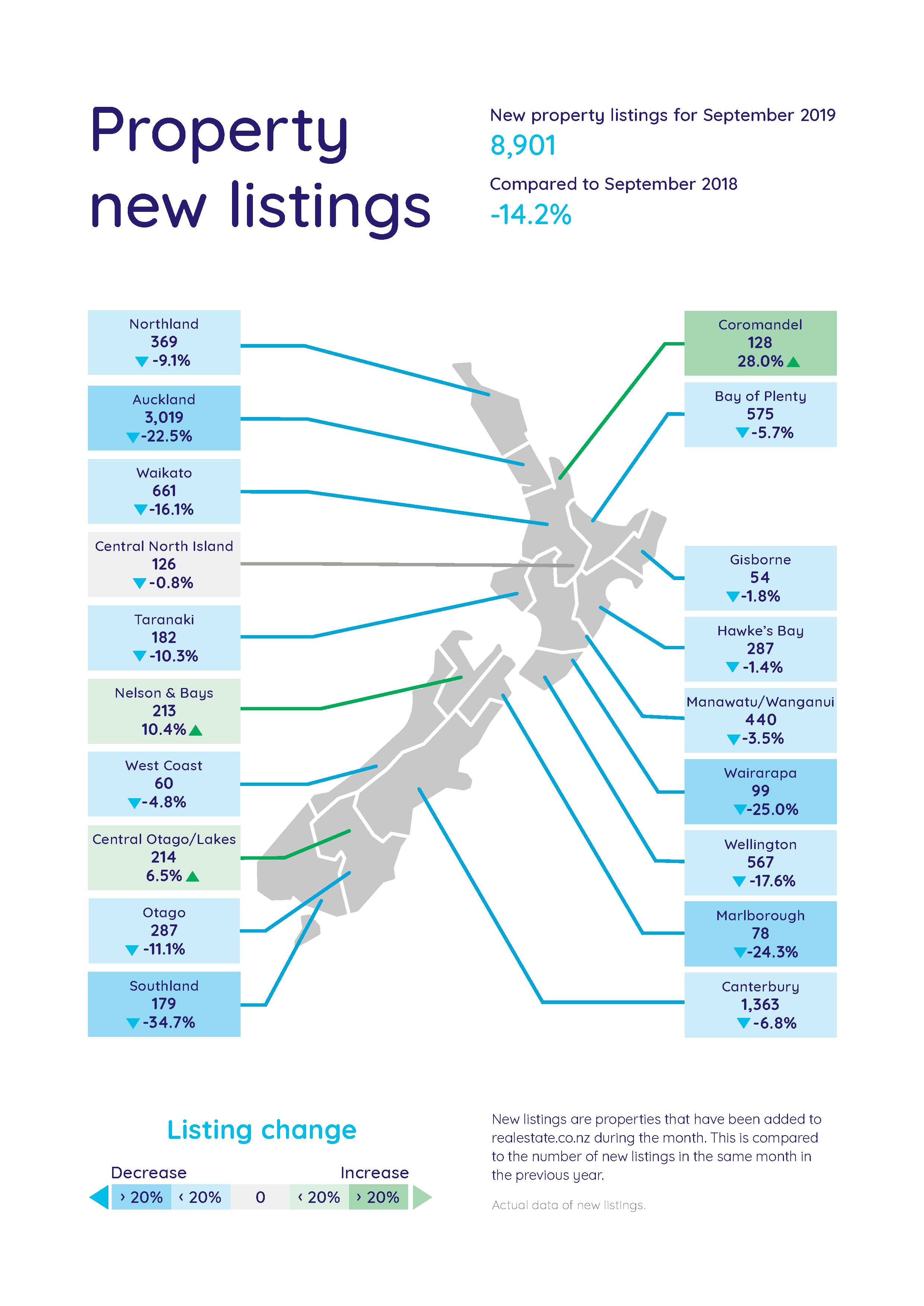 New Listings Map September 2019 - Latest Property Statistics