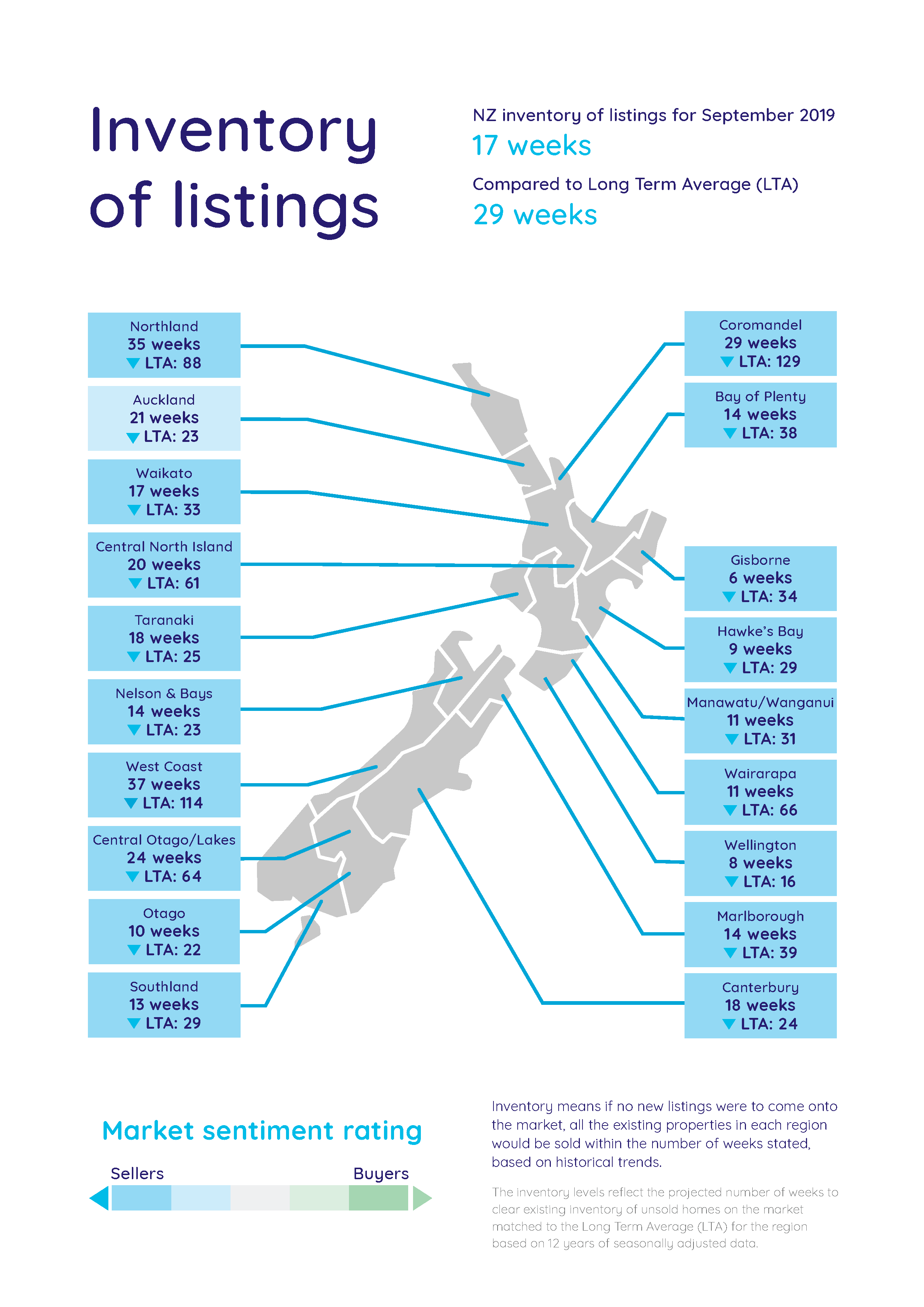Inventory of Listings Map September 2019 - Latest property stats