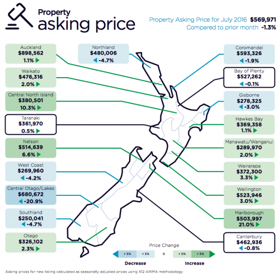 Asking Price Map July 2016