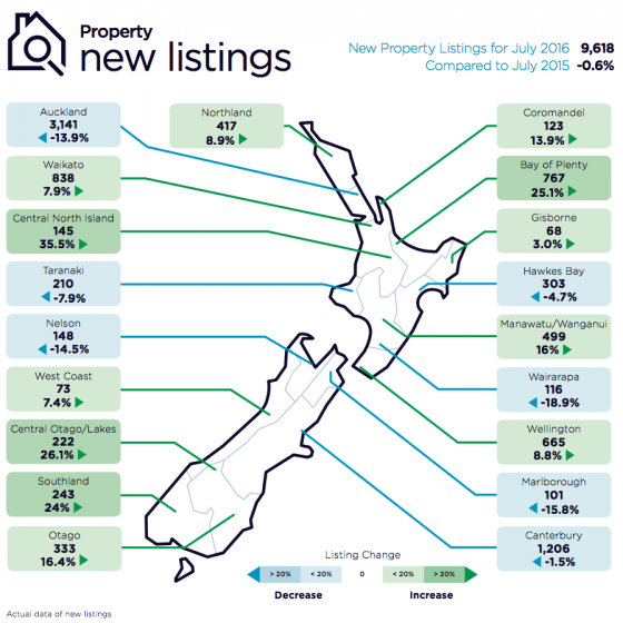 New Listings Map July 2016