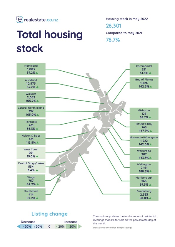 Total housing stock