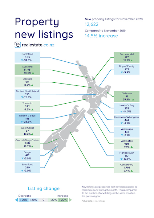 Property New Listings - Nov 2020